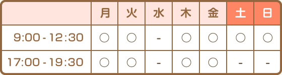 診察時間
